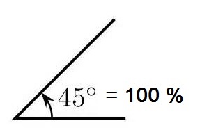 A 45° angle equates to 100% gradeability.